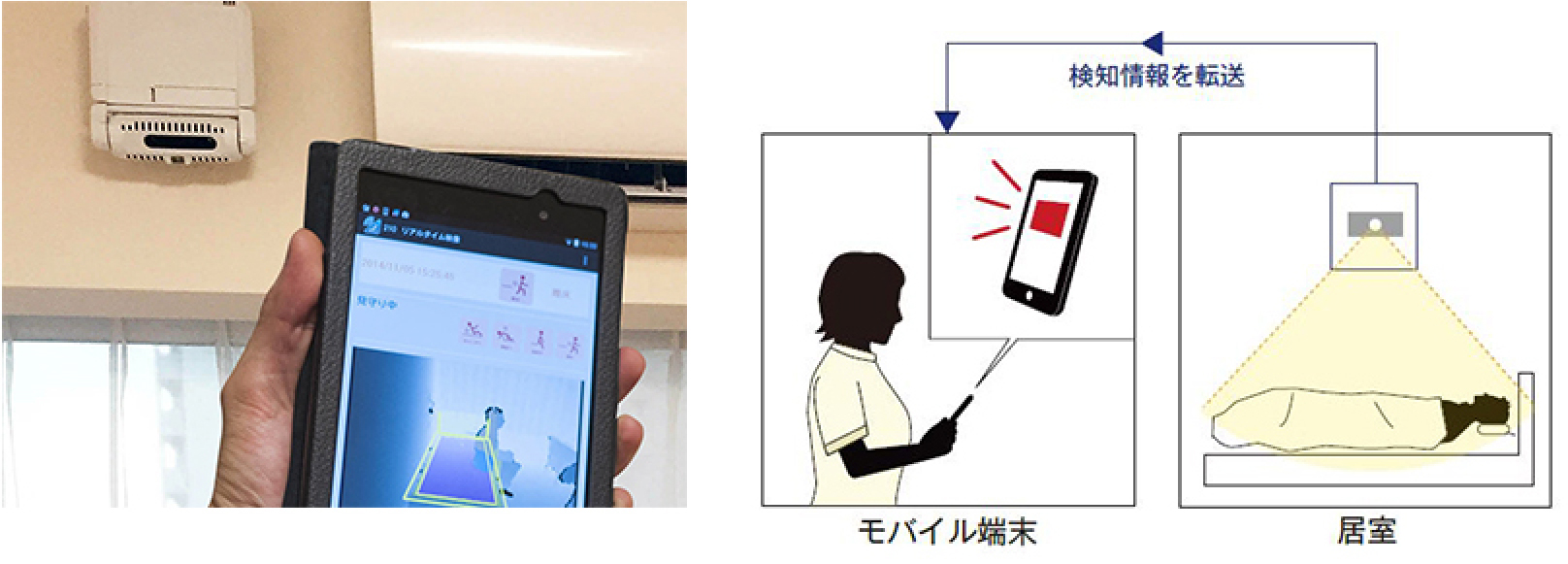 「Neos＋Care®(ネオスケア)」