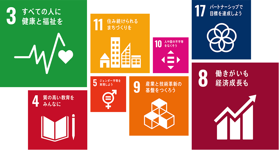 SDGs