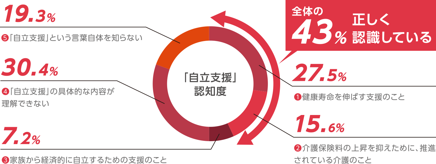 【コロナ禍における高齢者施設での面会について】