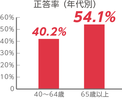 【コロナ禍で、高齢者施設にどのようなことを求めますか】