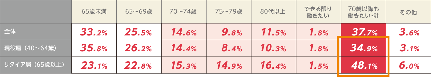 【コロナ禍で、高齢者施設にどのようなことを求めますか】