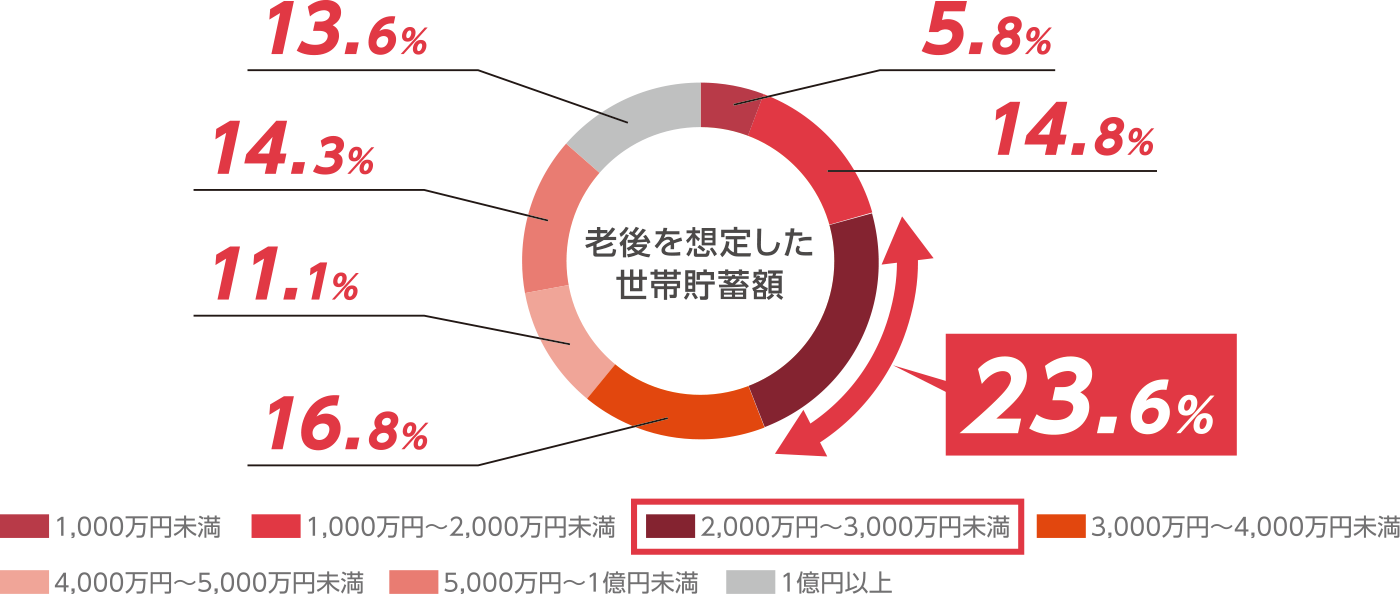 【今後、高齢者施設に必要なこと】