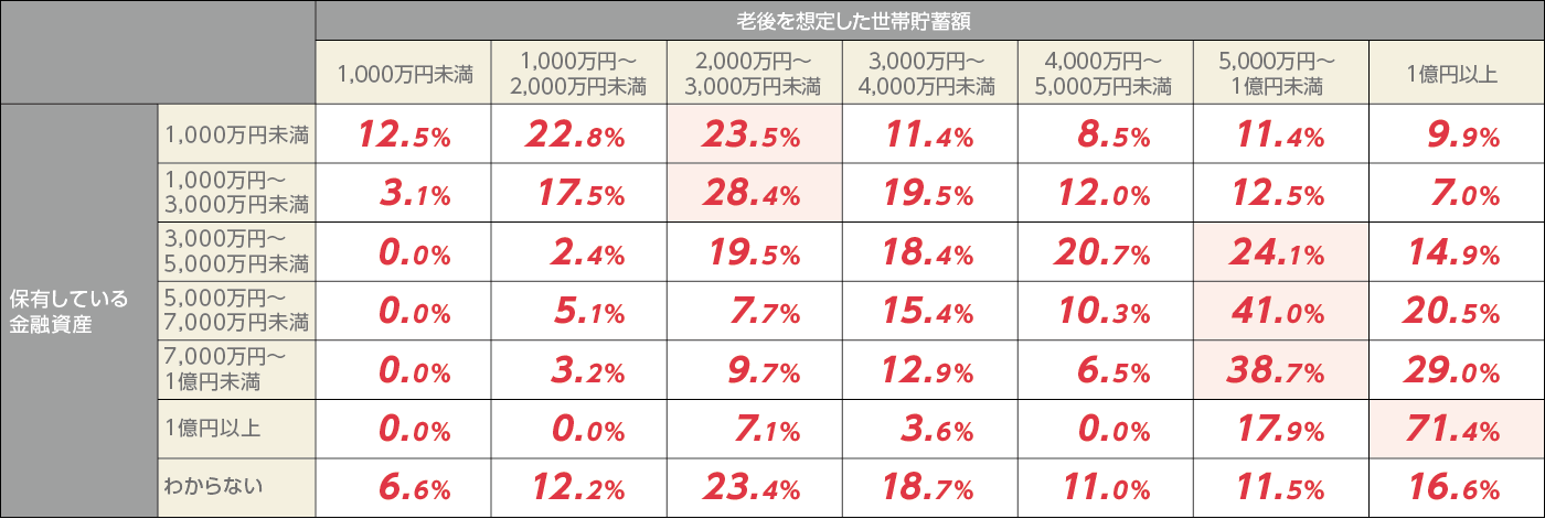 【今後、高齢者施設に必要なこと】