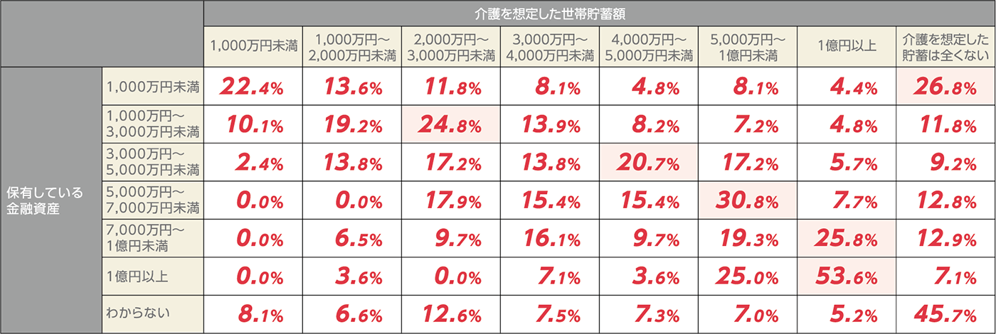 【今後、高齢者施設に必要なこと】