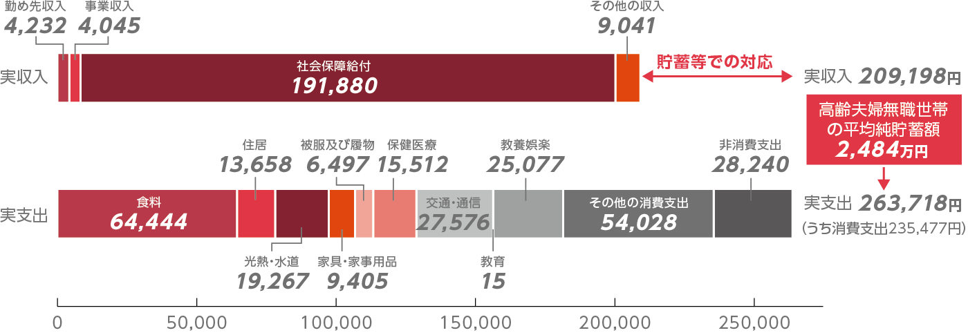 【コロナ禍で、高齢者施設にどのようなことを求めますか】