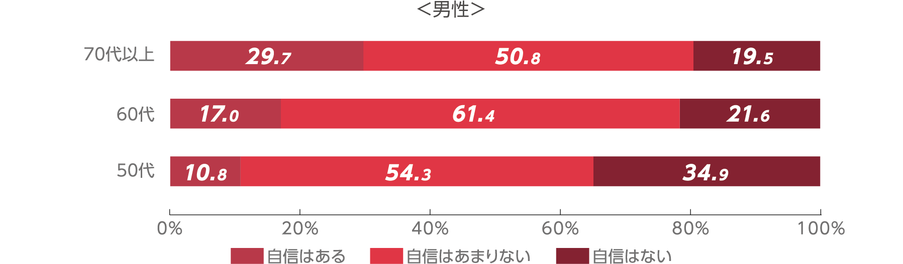 【あなたはSDGsに関心はありますか】