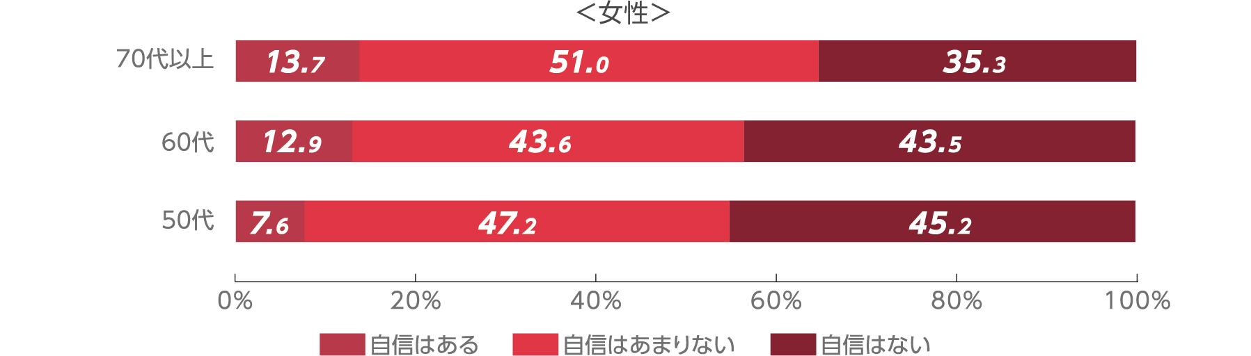 【あなたはSDGsに関心はありますか】