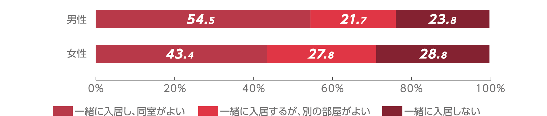 【あなたはSDGsに関心はありますか】