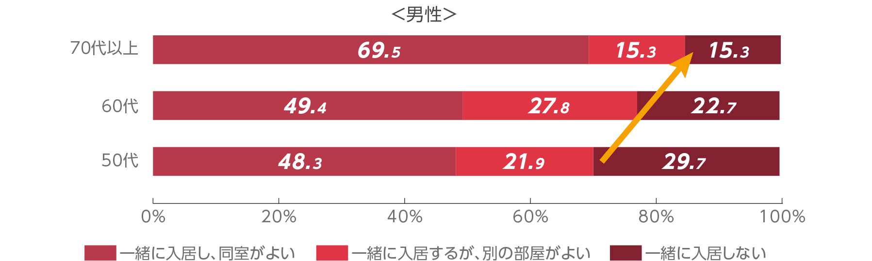 【あなたはSDGsに関心はありますか】