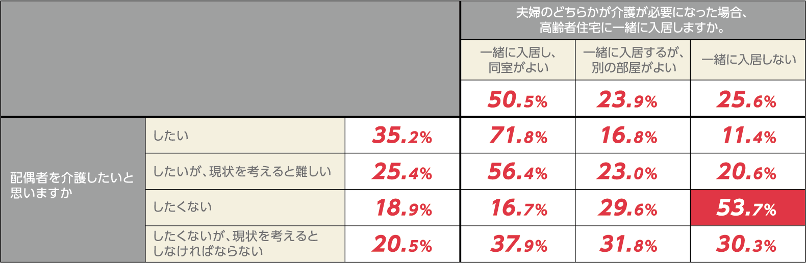 【あなたはSDGsに関心はありますか】