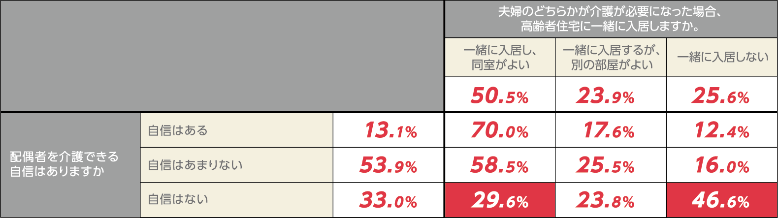 【あなたはSDGsに関心はありますか】