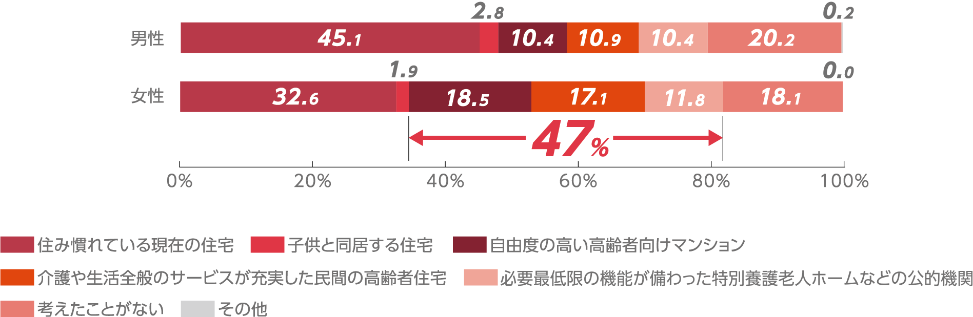 【あなたはSDGsに関心はありますか】