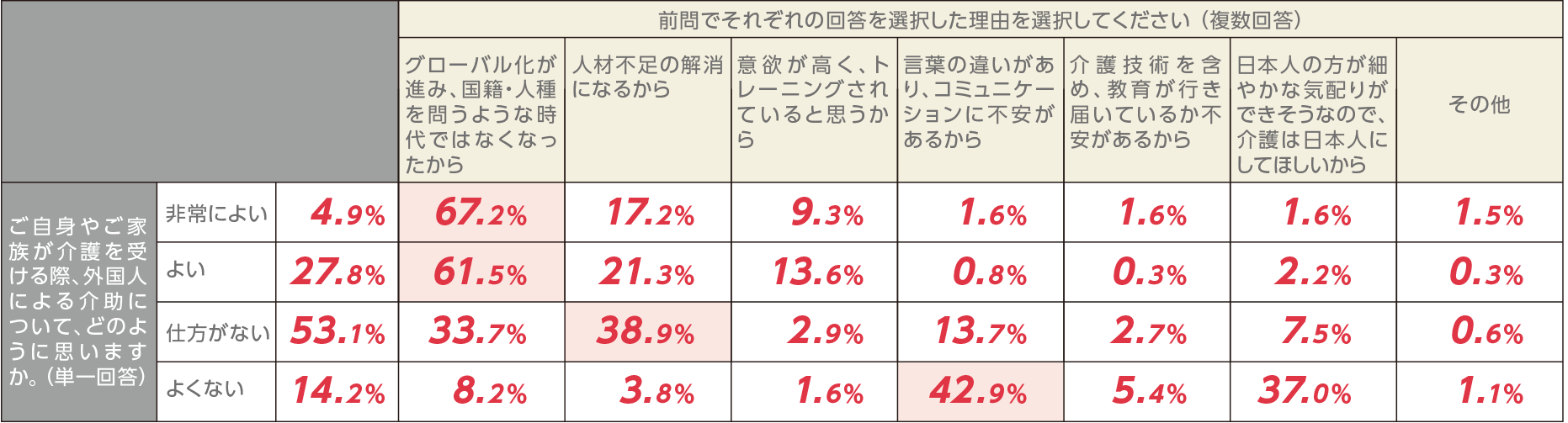 【あなたはSDGsに関心はありますか】