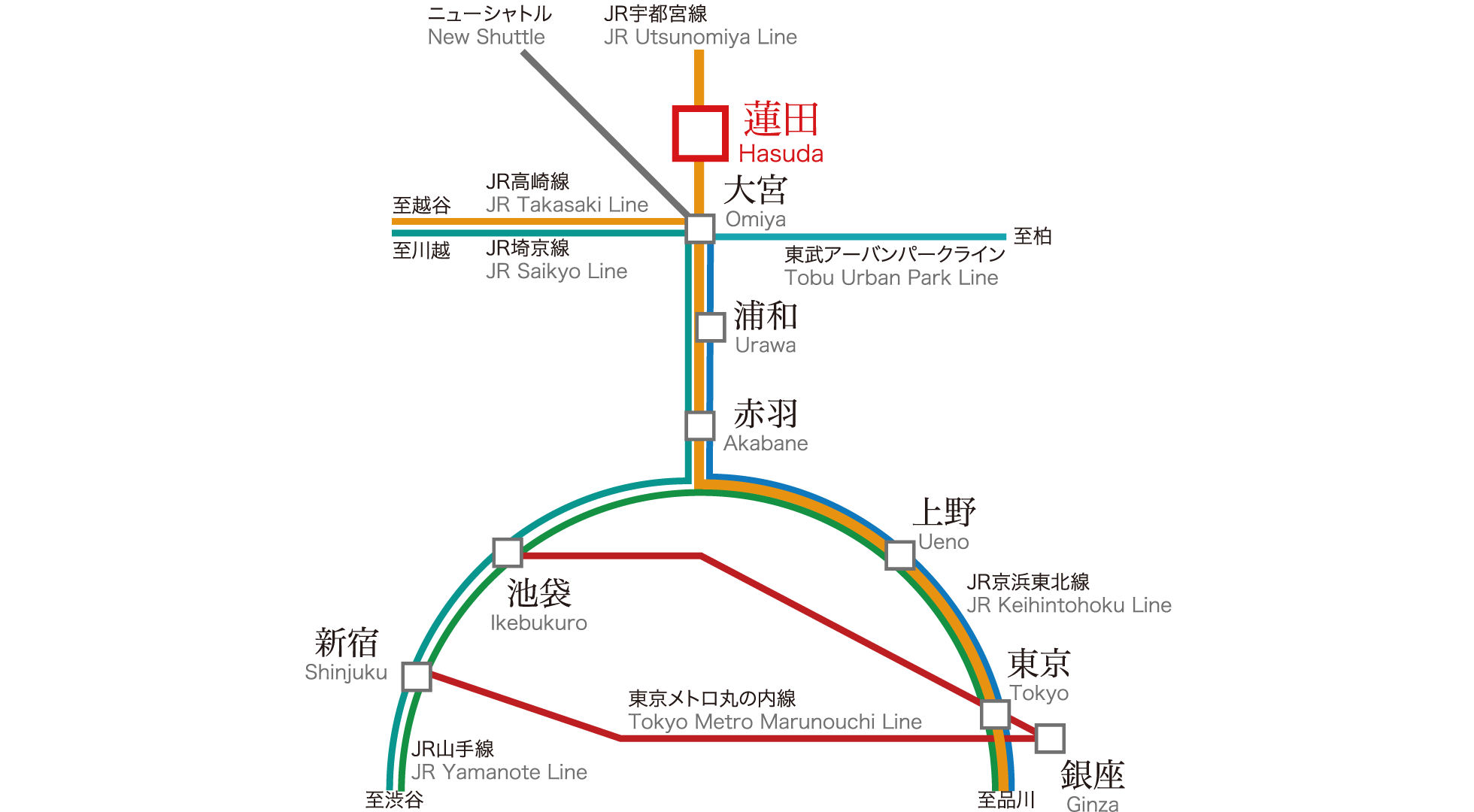 アクセス 周辺環境 埼玉県蓮田市 有料老人ホーム グッドタイム リビング 埼玉蓮田 公式